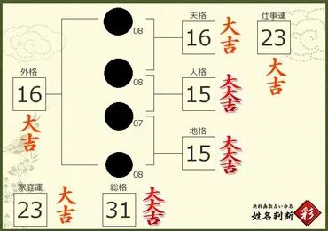 地格23画|「地格」を良くして姓名判断で運気アップするため。